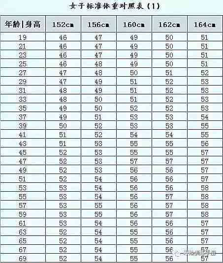 根据身高和体重计算手镯圈口尺寸的对照表与实际体验分享