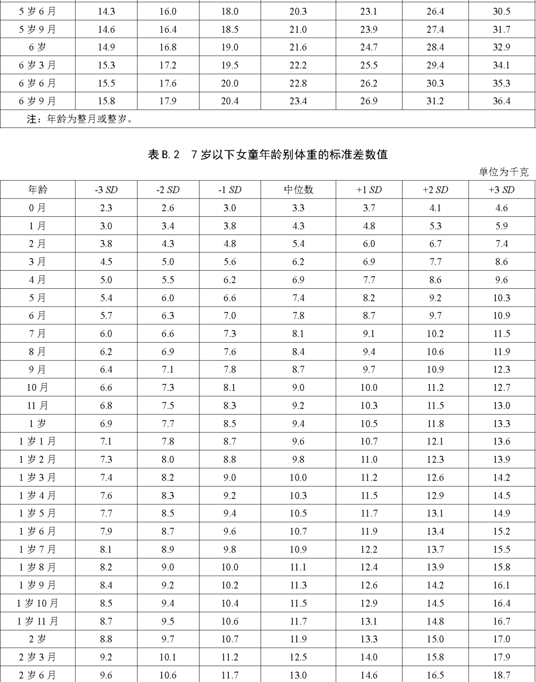 根据身高和体重计算手镯圈口尺寸的对照表与实际体验分享