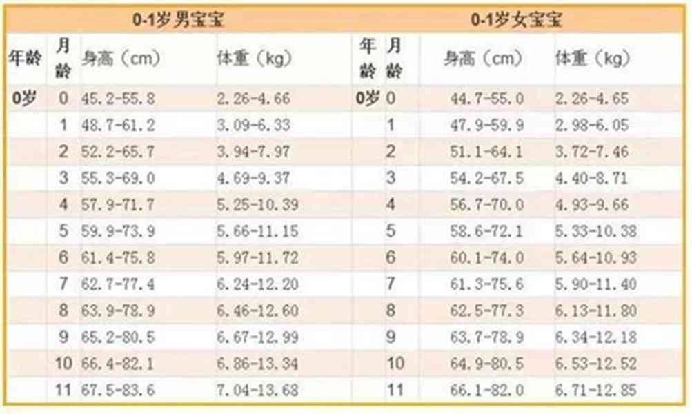 根据身高和体重计算手镯圈口尺寸的对照表与实际体验分享