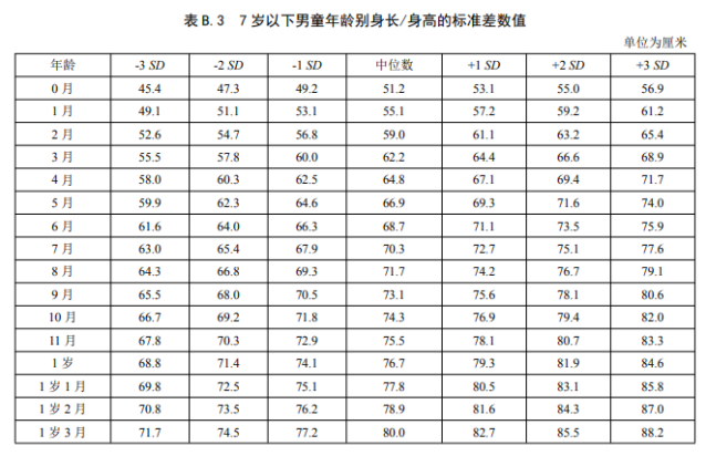 根据身高和体重计算手镯圈口尺寸的对照表与实际体验分享