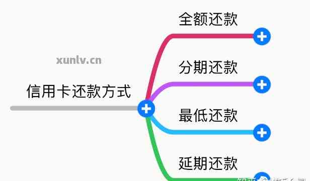 信用卡模拟消费还款怎么还