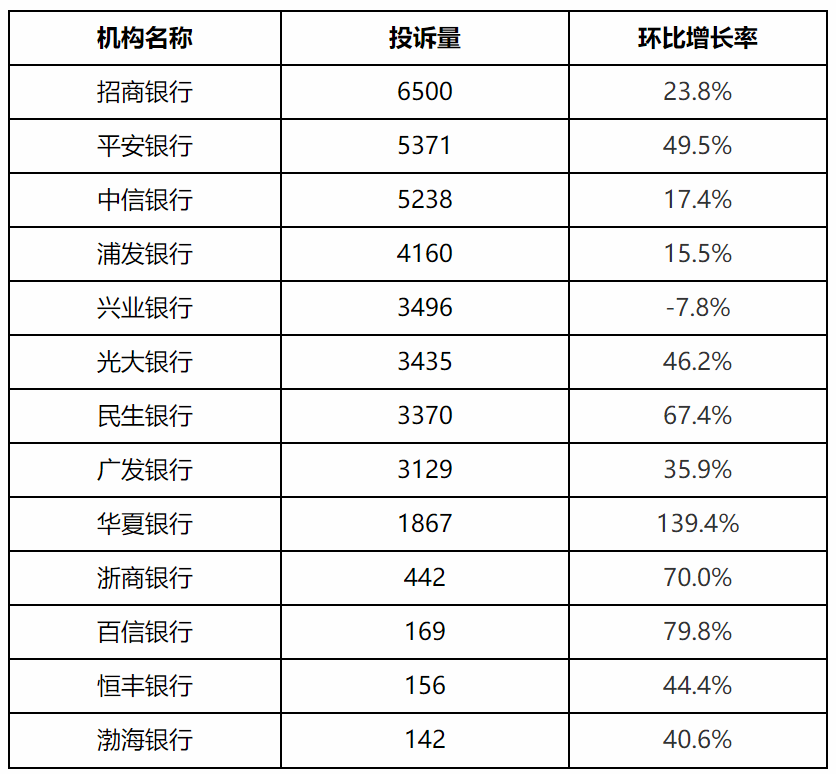 信用卡宽限期28号还款日是哪天——2021年各银行信用卡宽限期及逾期时间表