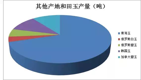 探究和田玉价格差异：从原材料、工艺到市场需求的影响