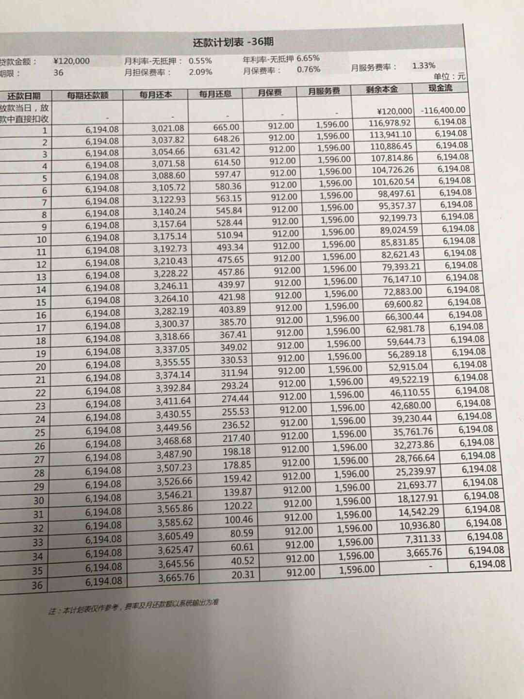 36个月内，5万元贷款的单利4.51%,每个月应还多少款项？