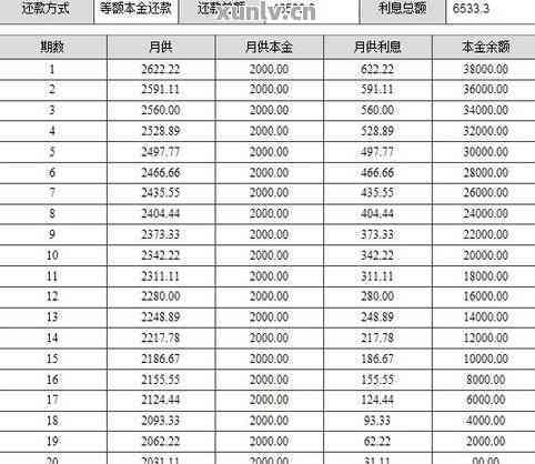 36个月内，5万元贷款的单利4.51%,每个月应还多少款项？