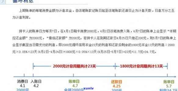 交通银行7号还款日、10号还款算逾期吗：账单日几号及逾期天数计算规则