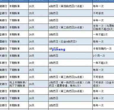 交通银行7号还款日、10号还款算逾期吗：账单日几号及逾期天数计算规则