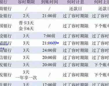 交通银行还款日与账单日确定规则，如何避免逾期？