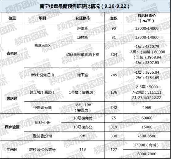 德州翡翠戒指改款时间：周期、次数与结束时长全解析