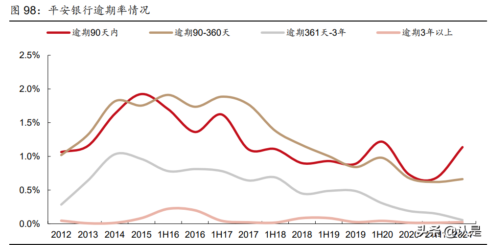 个人逾期信用卡是否可以办理对公账户？