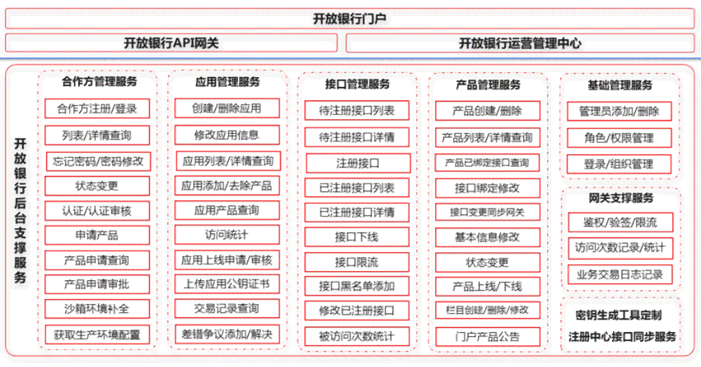 同升系列产品：全面解答用户常见问题，满足您的需求与期待