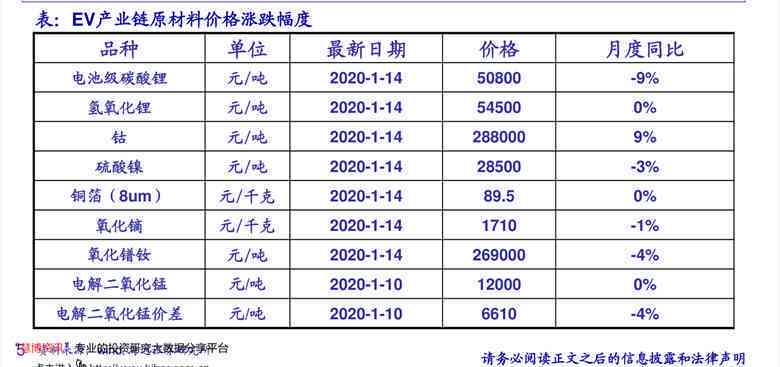 2023年北极玉价格表：为何低？升值空间有多大？