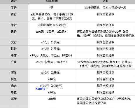 易贷卡负债还款最新政策