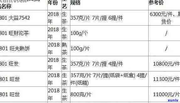 新普洱茶小罐装每克茶叶量及价格一览表