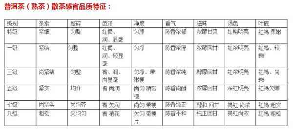 新普洱茶生茶的保存期限与品质影响因素分析