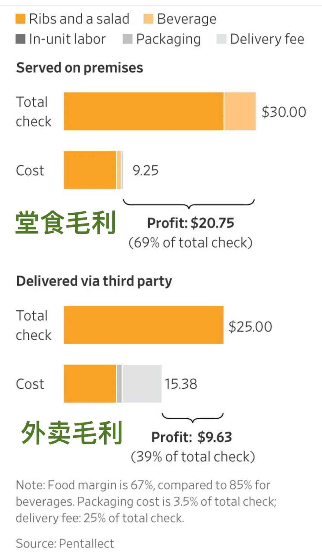 美团订单逾期未送达的解决办法：如何申请退款、投诉平台和获取帮助