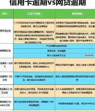 逾期一个月的信用卡还款后果及应对策略