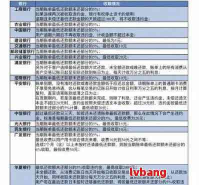 信用卡逾期还款意愿：理解信用与更低还款额度的关键因素