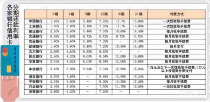 信用卡还多少算有还款意愿