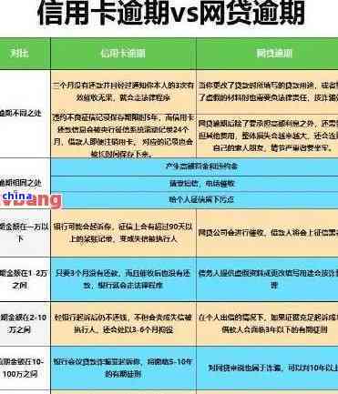 一年前逾期了能不能申请信用卡