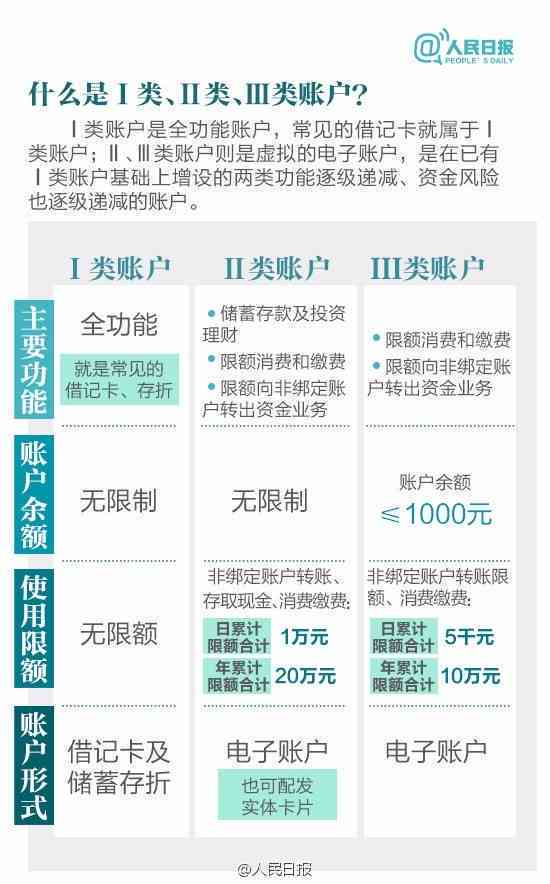 农行信用卡解绑自动还款账户的全面指南：步骤、注意事项以及可能出现的问题