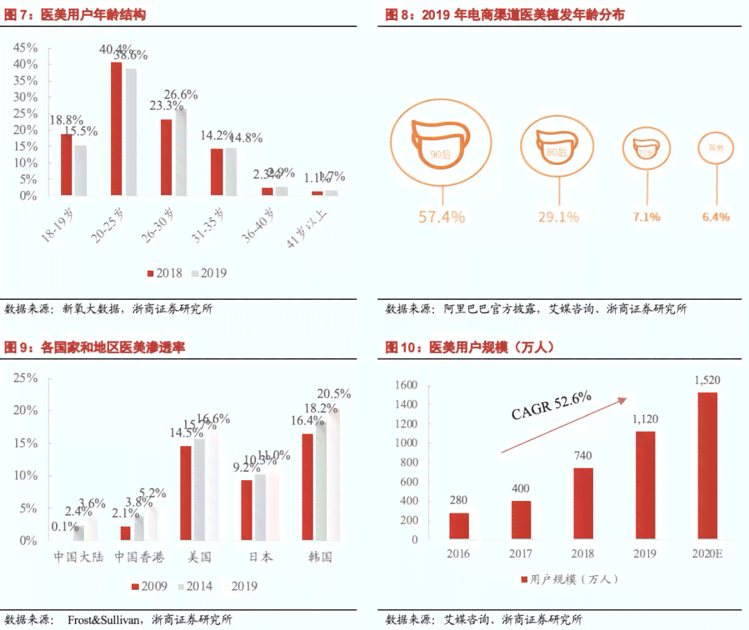 阳光贷款的保费合规吗：安全性、真实性与可靠性分析