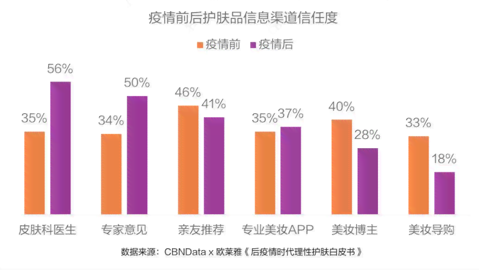 阳光贷款的保费合规吗：安全性、真实性与可靠性分析