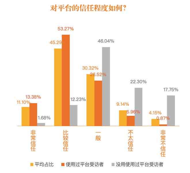 阳光贷款的保费合规吗：安全性、真实性与可靠性分析