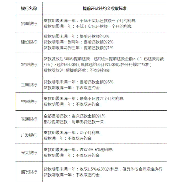 阳光贷款提前还款政策及相关保险问题解答