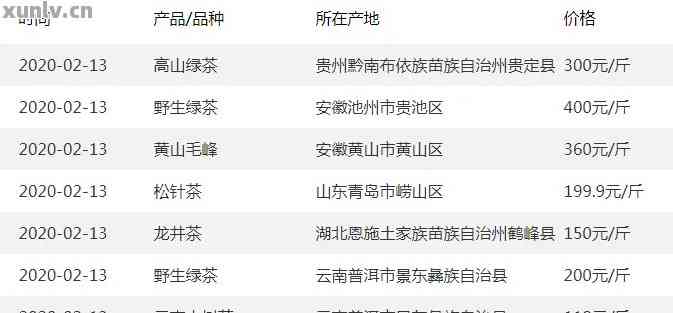 鞍山云元谷普洱茶各款茶叶价格一览表，让您轻松了解普洱茶市场行情