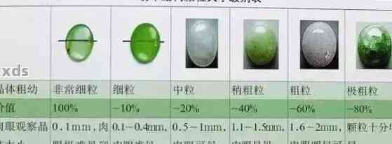 翡翠：密度、硬度及其影响因素的综合分析