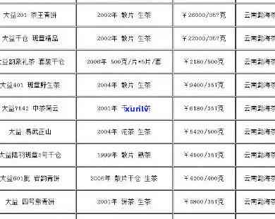 冰岛古树普洱茶08年价格及生产情况：全面解析2016年的价格趋势