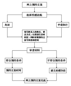 美团逾期案件审理流程解析：从起诉到开庭需经历多久时间？