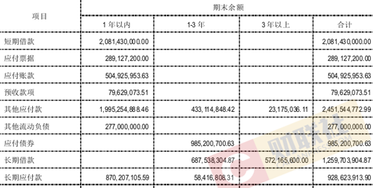 偿债计划制定逐年还款合理的理由