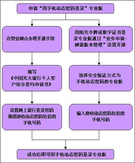 光大银行期还款办理流程及相关政策详细解读