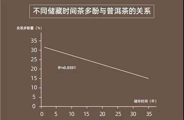 普洱茶水酸碱度正常范围：5.5-7.0,探讨普洱茶酸碱度对健的影响。