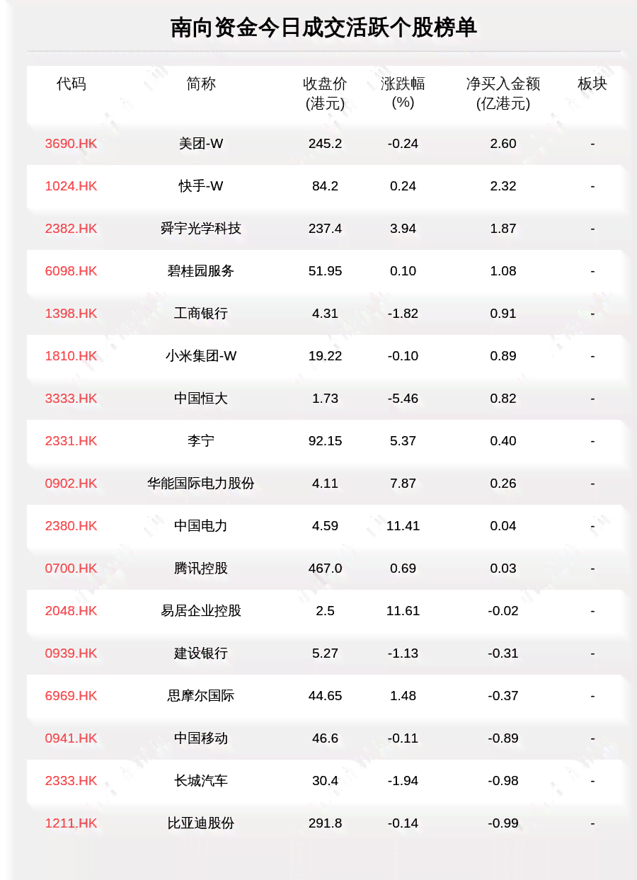 美团逾期多久会立案处理：探讨逾期未还款的后果及起诉可能