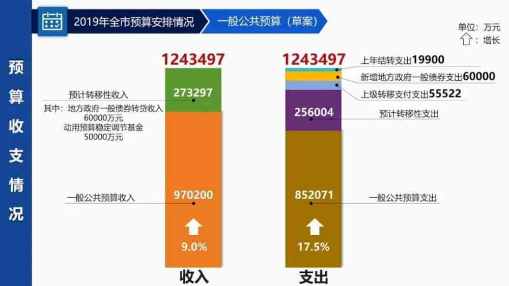 美团借钱逾期利息计算：一年内生活费支出的影响