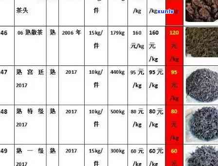 龙园号普洱茶官网全方位报价表解析：品质、价格、收藏与品鉴一次搞定！