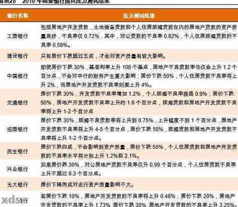 小满贷款还款策略：如何更大限度地利用宽限期与分期付款来减少还款压力