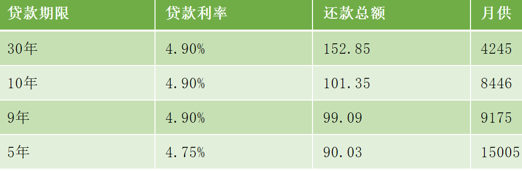 小满贷款还款策略：如何更大限度地利用宽限期与分期付款来减少还款压力