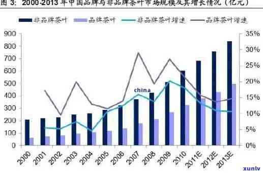 小包普洱茶：袋子包装的销售魅力与市场竞争力分析