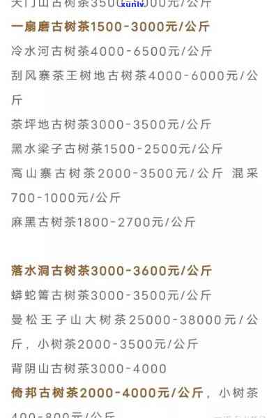 布朗山古树普洱茶：价格、与排行解析，一斤到底多少钱？