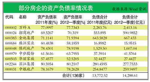 中国7.8亿人负债，逾期率创新高：数据揭示的警示与挑战