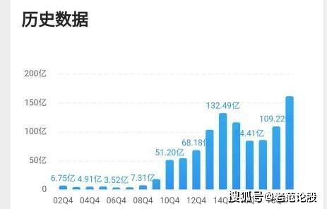 中国7.8亿人负债，逾期率创新高：数据揭示的警示与挑战