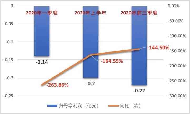 中国7.8亿人负债，逾期率创新高：数据揭示的警示与挑战