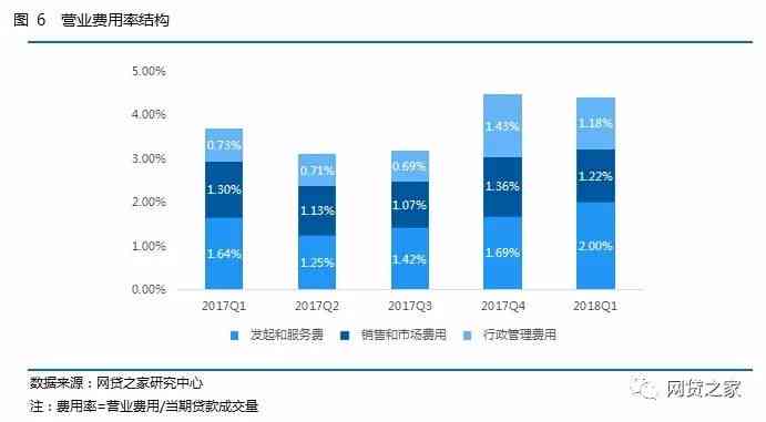 中国7.8亿人负债，逾期率创新高：数据揭示的警示与挑战