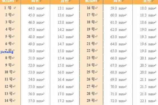 '翡翠戒指尺寸16圈口内径对照表：直径与17mm的匹配'