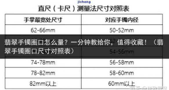 '翡翠戒指尺寸16圈口内径对照表：直径与17mm的匹配'