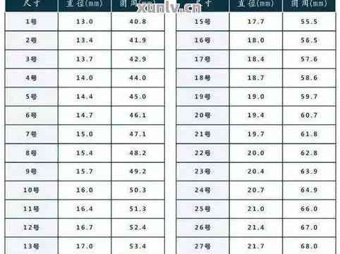 '翡翠戒指尺寸16圈口内径对照表：直径与17mm的匹配'